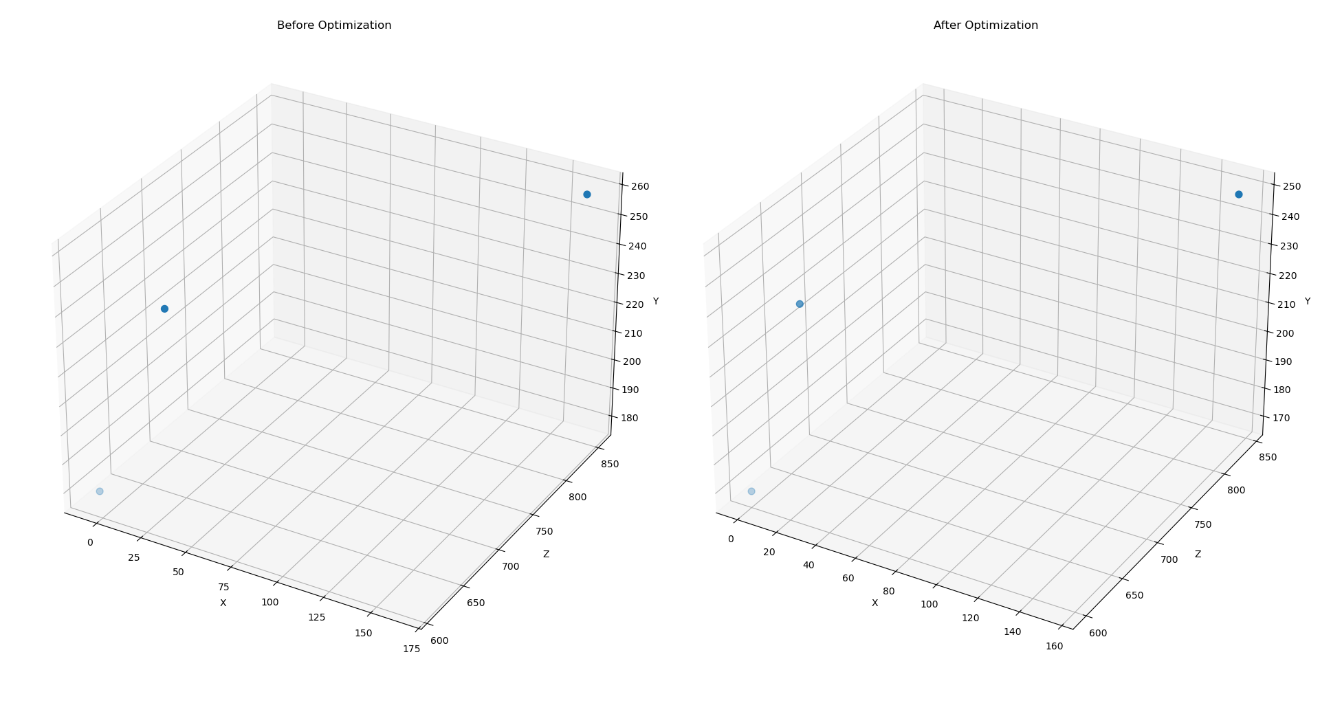 Energy-Based Compositional Modeling (EBCM) Research